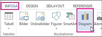 Del av fliken Infoga med knappen Diagram