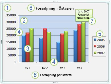 Ett diagram och dess element