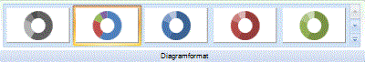 Fliken Diagramdesign med galleriet Diagramformat