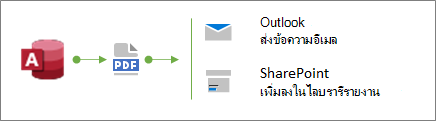 เคล็ดลับการแจกจ่ายรายงาน