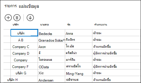 มุมมองแผ่นข้อมูลแสดงระเบียนลูกค้า