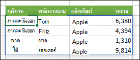 สูตรอาร์เรย์ที่มีช่วงผลลัพธ์ที่ถูกเน้นด้วยเส้นขอบสีน้ำเงิน