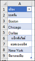 ตาราง Excel ที่ใช้เป็นแหล่งรายการการตรวจสอบความถูกต้องของข้อมูล
