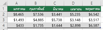 การใช้แถวสําหรับส่วนหัวของตาราง เช่น มกราคม กุมภาพันธ์ มีนาคม เป็นต้น