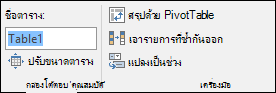 รูปของกล่องชื่อในแถบสูตร Excel เพื่อเปลี่ยนชื่อตาราง