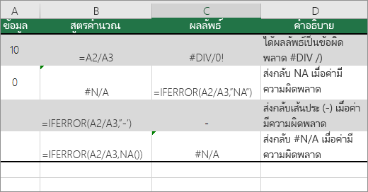 ตัว อย่าง เช่น