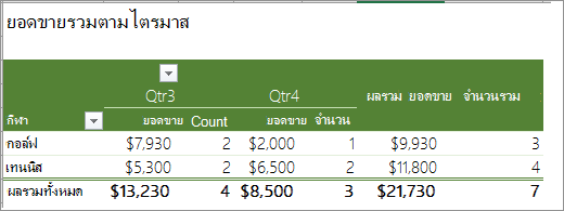 PivotTable