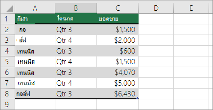 ข้อมูลตัวอย่างสำหรับ PivotTable