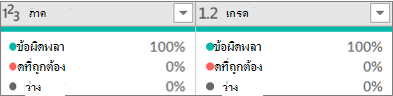 ค่าคุณภาพทั้งสาม