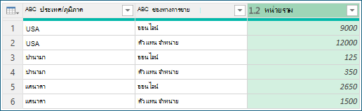 สกรีนช็อตที่แสดงผลลัพธ์ของการจัดกลุ่มตามการรวม