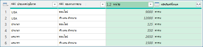 สกรีนช็อตที่แสดงขั้นตอนการจัดกลุ่มข้อมูลตัวอย่าง
