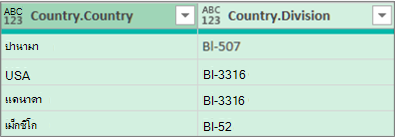 ผลลัพธ์ของการขยายตาราง