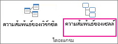 ความสัมพันธ์ของเซลล์
