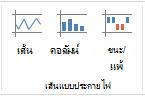 คำสั่ง เส้นแบบประกายไฟ บนแท็บ แทรก
