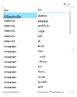 ตารางใหม่ใน Power View