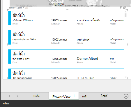 การแสดงผลข้อมูลเป็นการ์ดด้วยค่าเริ่มต้นลักษณะการทำงานของตาราง