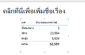 การแสดงภาพตาราง Power View