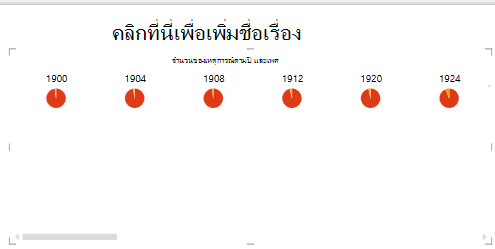 พหุคูณแนวนอนใน Power View