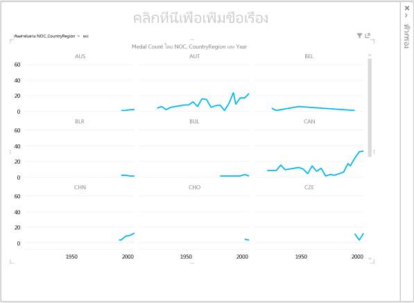 พหุคูณเส้นใน Power View