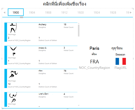 การเพิ่มการแสดงภาพอีกรายการในคอนเทนเนอร์ เรียงต่อกันโดย ใน Power View