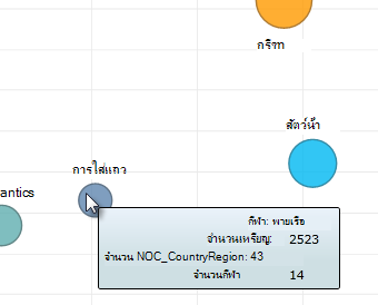 โฮเวอร์เหนือแผนภูมิฟอง Power View สำหรับข้อมูลเพิ่มเติม