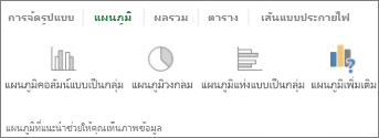 แกลเลอรีแผนภูมิการวิเคราะห์อย่างรวดเร็ว