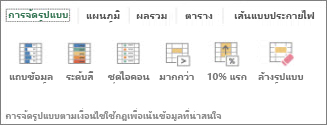 แกลเลอรีการจัดรูปแบบการวิเคราะห์อย่างรวดเร็ว