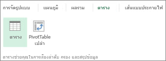 แกลเลอรีตารางการวิเคราะห์อย่างรวดเร็ว