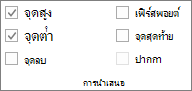 กลุ่ม แสดง บนแท็บ ออกแบบ ของ เครื่องมือเส้นแบบประกายไฟ