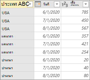 ผลลัพธ์ของคอลัมน์ Pivot