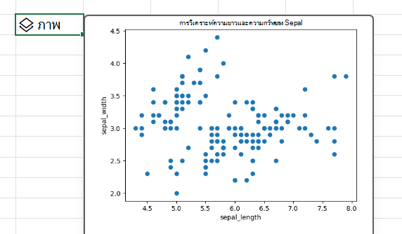 ใช้ Python ใน Excel เพื่อสร้างการลงจุดกระจายกับไลบรารี matplotlib