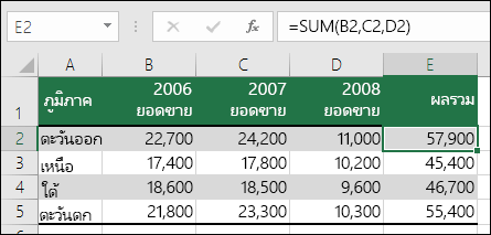 สูตรที่ใช้การอ้างอิงเซลล์ที่ไม่เหมาะสม เช่น =SUM(B2,C2,D2) อาจทําให้เกิดข้อผิดพลาด #REF! ถ้าคอลัมน์ถูกลบ