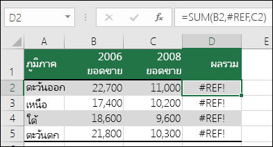 ตัวอย่างของข้อผิดพลาด #REF! ที่มีสาเหตุจากการลบคอลัมน์