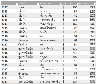 ตาราง Excel ตัวอย่าง