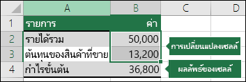 สถานการณ์สมมติ - การตั้งค่าสถานการณ์สมมติด้วยเซลล์ที่มีการเปลี่ยนแปลงและผลลัพธ์