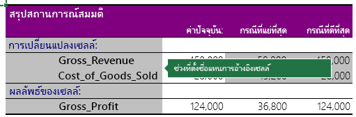 สรุปสถานการณ์สมมติด้วย