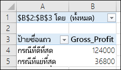 รายงาน PivotTable สถานการณ์สมมติ