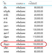 ตัวอย่างรายงานที่แสดงให้เห็นค่าที่ไม่ซ้ำกัน