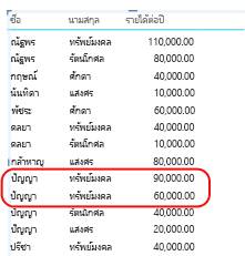 ตัวอย่างรายงานที่แสดงให้เห็นค่าที่ผสานรวมกัน