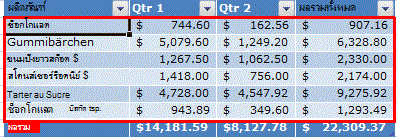 แถวที่เป็นแถบสีในตาราง Excel