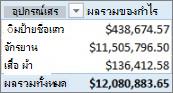 PivotTable แบบง่าย