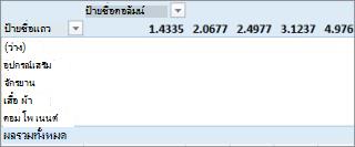 PivotTable ที่มีค่าที่ไม่มีประโยชน์