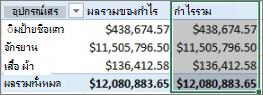 PivotTable