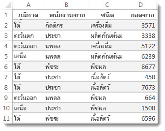 ข้อมูลในเวิร์กชีต Excel