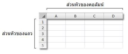 ส่วนหัวของแถวและคอลัมน์ในเวิร์กบุ๊ก