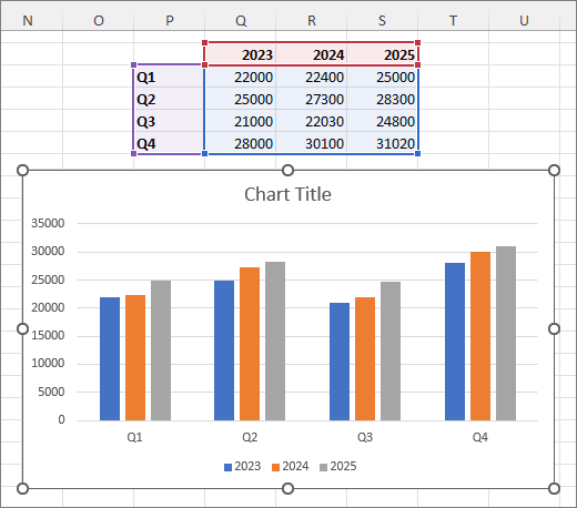 แผนภูมิ Excel ที่มีคอลัมน์ข้อมูลที่เพิ่ม