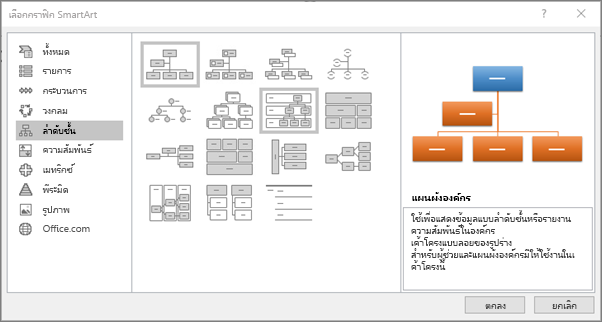 แสดงกล่องโต้ตอบ SmartArt ที่มี ลำดับชั้น ถูกเลือก