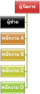 แผนผังองค์กรที่มีเค้าโครงแบบลอยด้านซ้าย