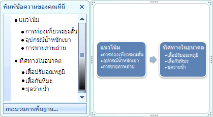 กราฟิก SmartArt ของกระบวนการพื้นฐานที่แสดงสัญลักษณ์แสดงหัวข้อย่อยในบานหน้าต่างข้อความเป็นสัญลักษณ์แสดงหัวข้อย่อยในรูปร่าง