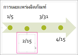 เลือกวันที่ไทม์ไลน์